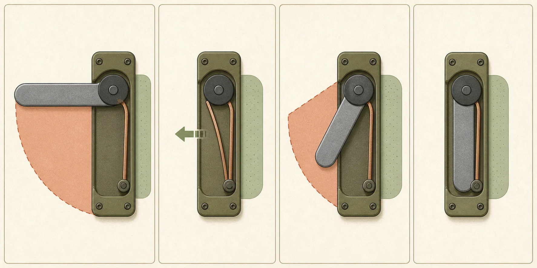 Four-step diagram showing the release, clear blade-sweep zone, controlled partial fold, and fully closed position